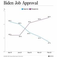 BIDENAPPROVAL.jpg (608×608)