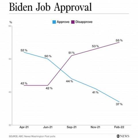 BIDENAPPROVAL.jpg (608×608)