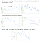 Precious & industrial metals seasonal (from NFTRH 695) | Notes From the Rabbit Hole
