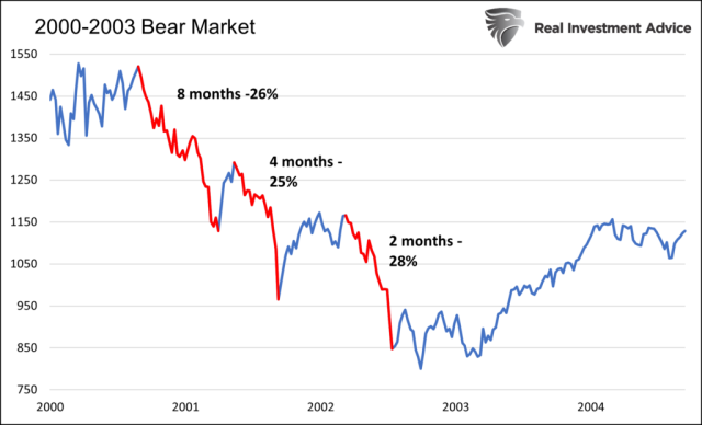 2000-bear-market-1024x622.png (1024×622)