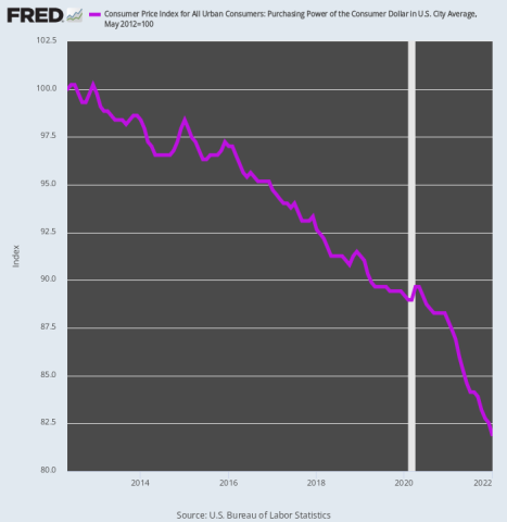 fredgraph.png (700×718)