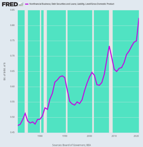 fredgraph.png (700×718)