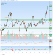 Bitcoin: Acting like the speculation it is | Notes From the Rabbit Hole