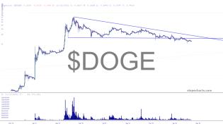 slopechart_$DOGE.jpg