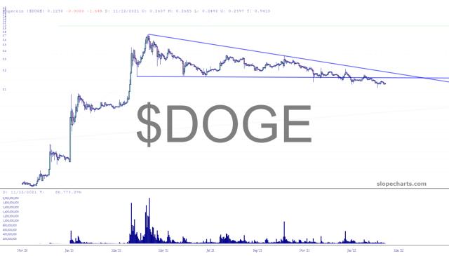 slopechart_$DOGE.jpg