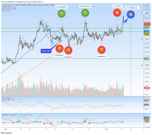 Doctor Copper among pre-market’s harsh reversals | Notes From the Rabbit Hole