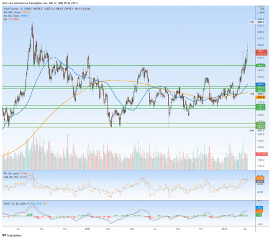 Doctor Copper among pre-market’s harsh reversals | Notes From the Rabbit Hole