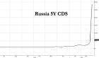 Russia 5Y CDS.jpg (1163×689)