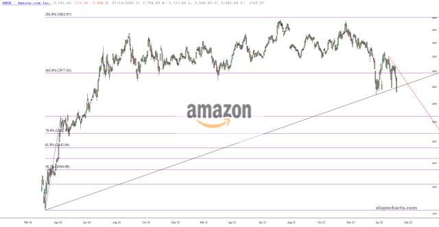 slopechart_AMZN.jpg
