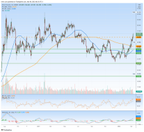 silver price (futures)