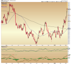 HUI joins gold in hitting target | Notes From the Rabbit Hole