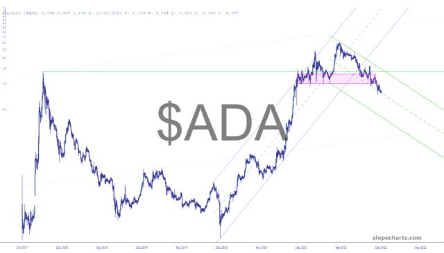 slopechart_$ADA.jpg