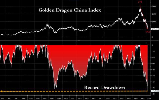 golden dragon index record drawdown.jpg (1263×793)