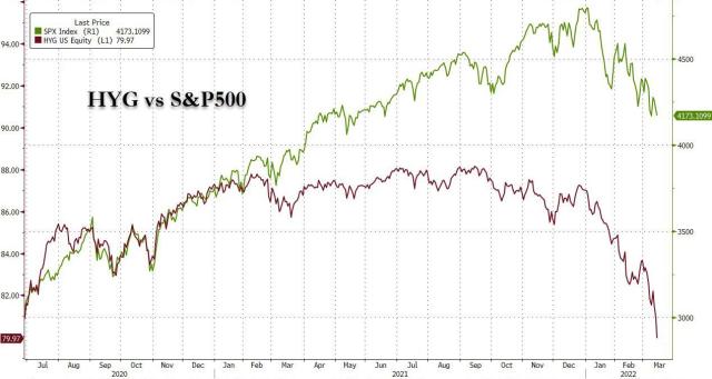HYG vs SPX ES 2022-03-14_22-38-24.jpg (1269×677)