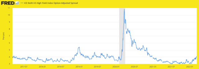 high yield credit spreads