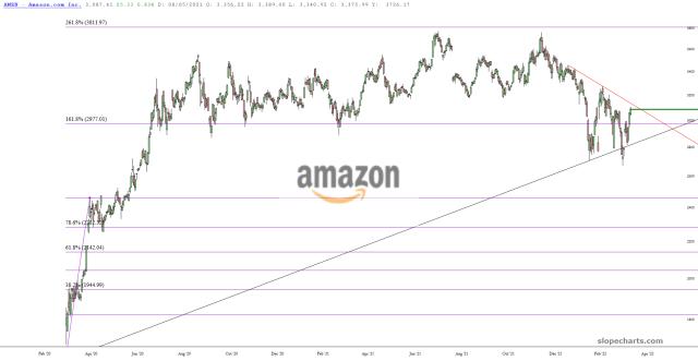 slopechart_AMZN.jpg