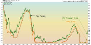 Fed not hawkish; hellflation or liquidation ahead | Notes From the Rabbit Hole