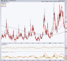 VIX pullback within new uptrend | Notes From the Rabbit Hole