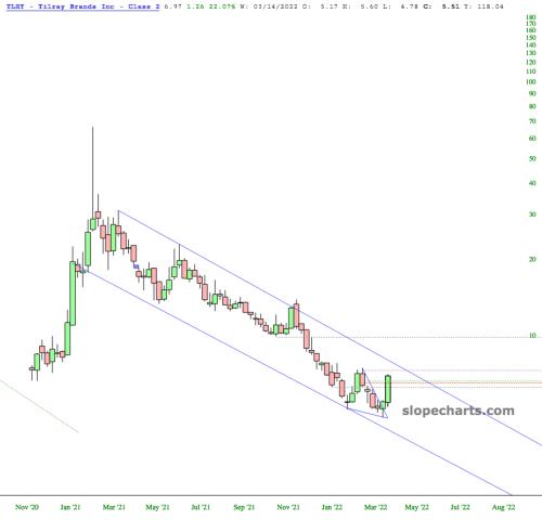 slopechart_TLRY.jpg
