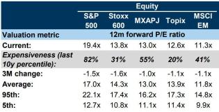 PE fwd multiples.jpg (993×509)