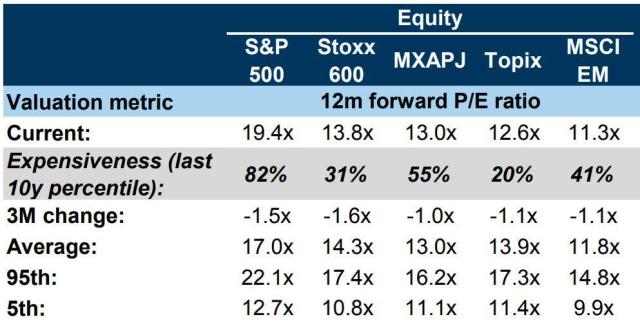 PE fwd multiples.jpg (993×509)