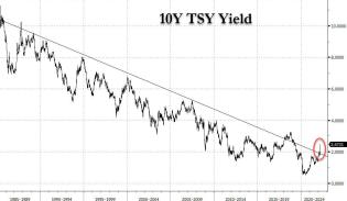 10Y TSY lt 2.jpg (1072×623)