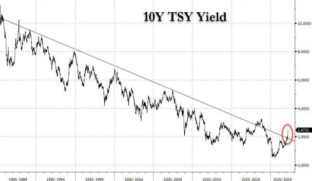 10Y TSY lt 2.jpg (1072×623)