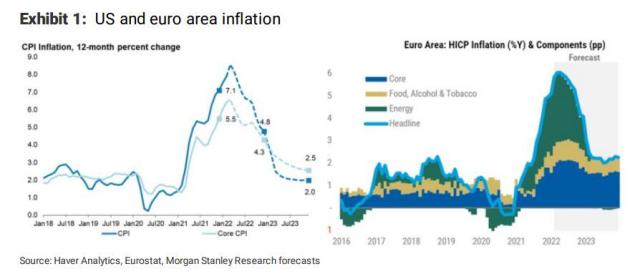 US and euro area inflation.jpg (894×390)