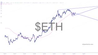 slopechart_$ETH.jpg