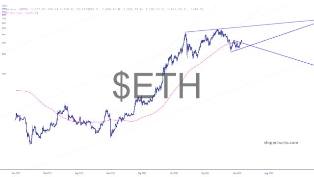 slopechart_$ETH.jpg