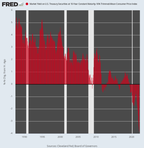 fredgraph.png (700×718)