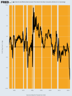 fredgraph.png (700×918)