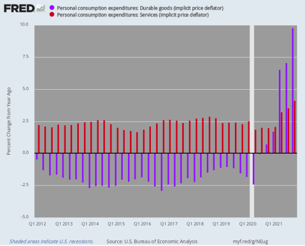 fredgraph.png (770×620)
