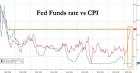 Fed funds vs CPI_1.jpg (1267×668)