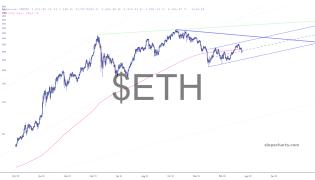 slopechart_$ETH.jpg
