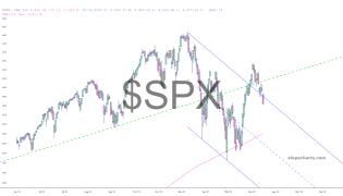 slopechart_$SPX.jpg