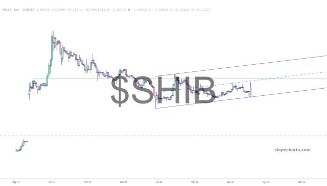 slopechart_$SHIB.jpg