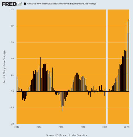 fredgraph.png (700×718)