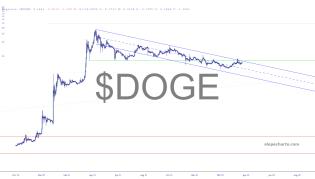 slopechart_$DOGE.jpg