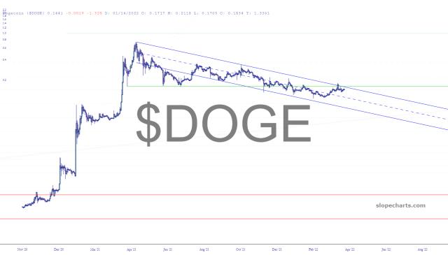 slopechart_$DOGE.jpg