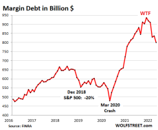 US-margin-debt-2022-04-17-short_.png (523×431)