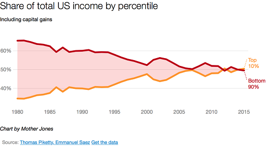 income-percentile7-17_1.png (550×301)