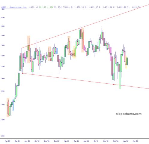 slopechart_AMZN.jpg