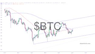 slopechart_$BTC.jpg