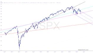 slopechart_$SPX.jpg