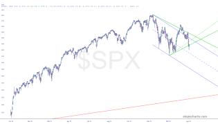 slopechart_$SPX.jpg