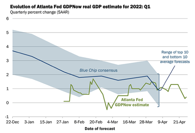 gdp-now.png (656×449)