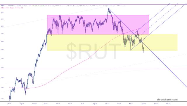 slopechart_$RUT.jpg