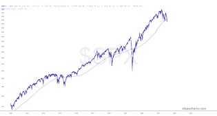 slopechart_$SPX.jpg