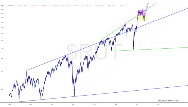 slopechart_$RUT.jpg